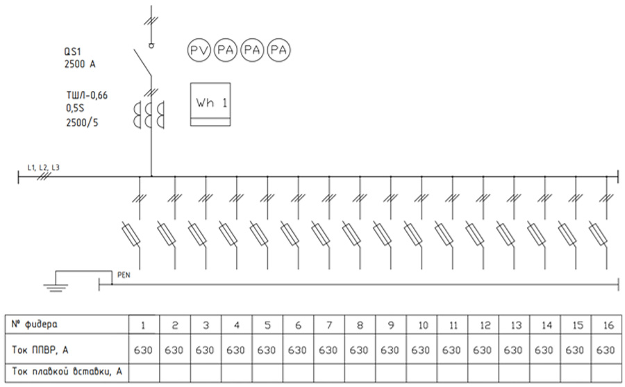 Электрическая схема шкафа распределительного низкого напряжения ШРНН-РР-02-16-2500